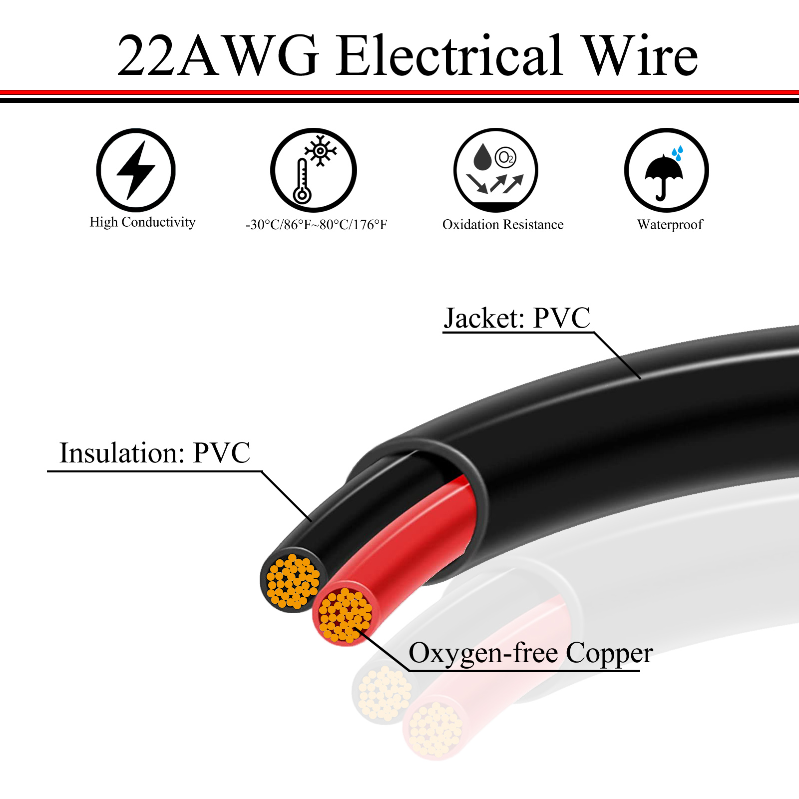 18/20/22 AWG 5/10/20/30/50 met – Wire 22 Gauge Copper recenzja i cena