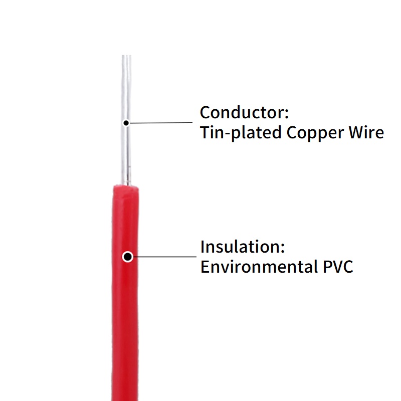 5/20/M pojedynczy rdzeń drut m – Wire 22 Gauge Copper recenzja i cena
