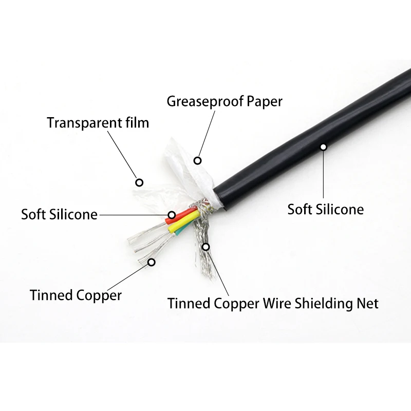 Kabel silikonowy ekranowany, w – Wire 22 Gauge Copper recenzja i cena