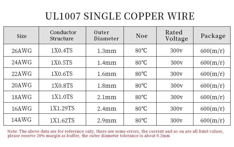 5/10/20M UL1007 Jednożyłowy dr – Wire 22 Gauge Copper recenzja i cena