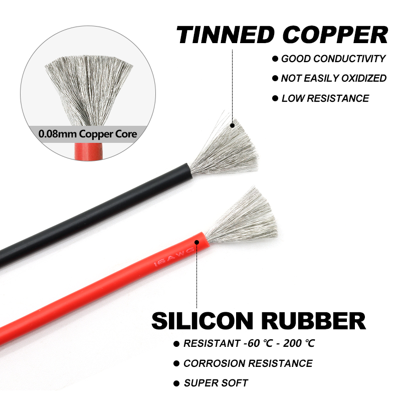 Białe elastyczne przewody z gu – Wire 22 Gauge Copper recenzja i cena