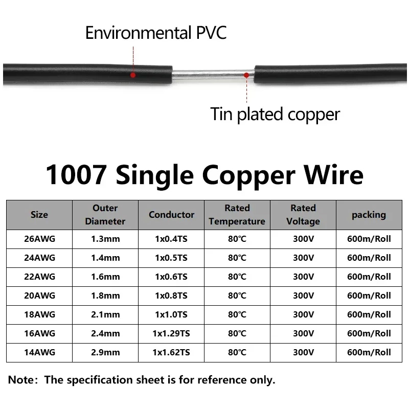 Przewód elektryczny jednożyłow – Wire 22 Gauge Copper recenzja i cena